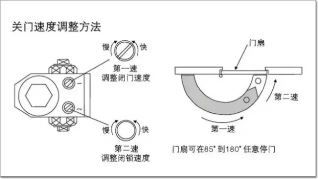 闭门器安装示意图5