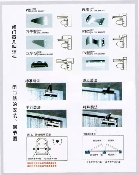 闭门器安装、调节示意图
