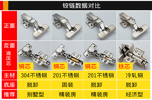 铰链数据对比图