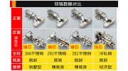 小五金，大学问——合页铰链选购安装攻略