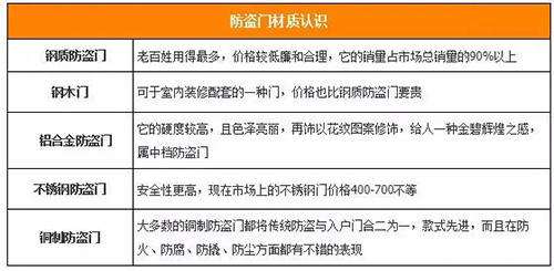 防盗门材质