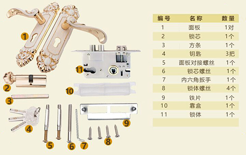 o<em></em>nLEE 欧立北欧象牙白室内门锁配件总览
