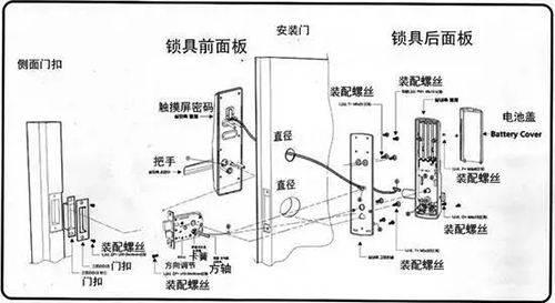 智能锁硬件组成