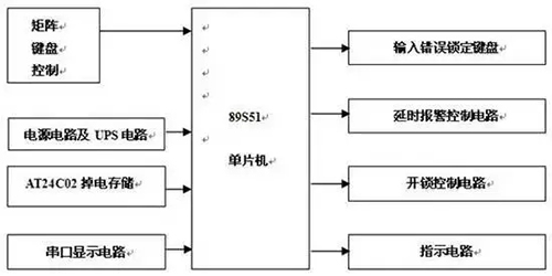 智能锁工作原理