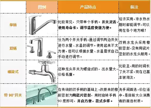 水龙头手柄