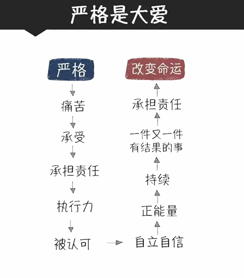 严格