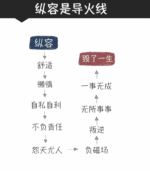 纵容