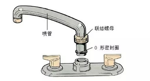 水龙头结构图