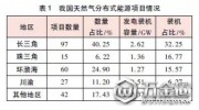 分布式能源政策与产业发展分析