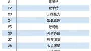 2018年智能照明企业排行榜