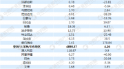 2017年度世界各国（地区）汽车销量数据