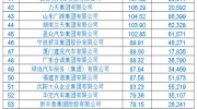 2018年汽车经销商集团百强