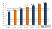 2017年百强城市排名名单