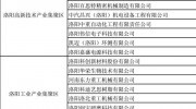 洛阳产业集聚区企业分类结果