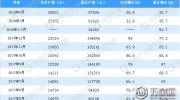 2018年4月全国挖掘机产量数据