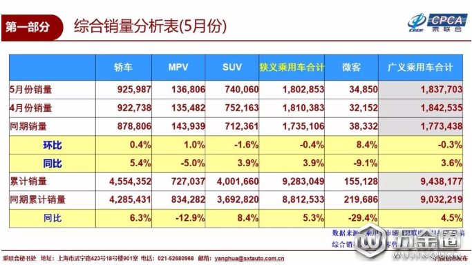 销量，5月乘用车销量排名,5月乘用车销量