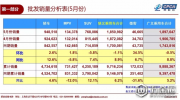 5月乘用车销量排行