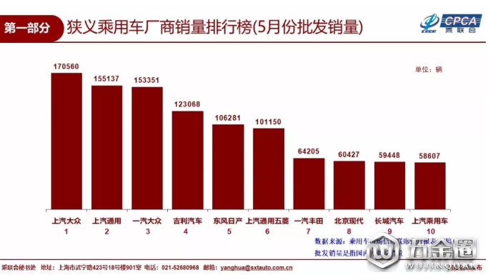 销量，5月乘用车销量排名,5月乘用车销量