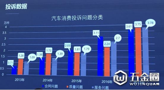 驾乘指数、汽车安全