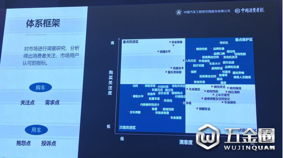 驾乘指数、汽车安全