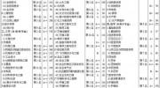 武书连2018中国研究型大学创新能力排行