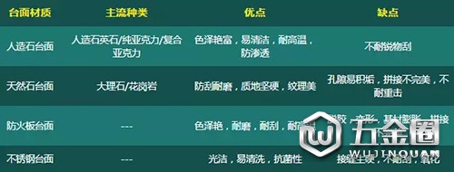 橱柜台面材质