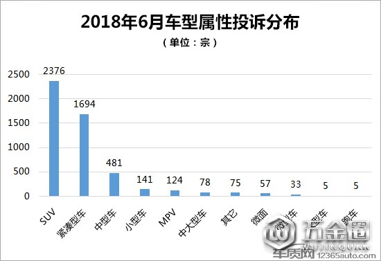 投诉,汽车投诉