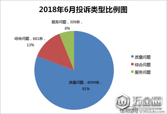 投诉,汽车投诉