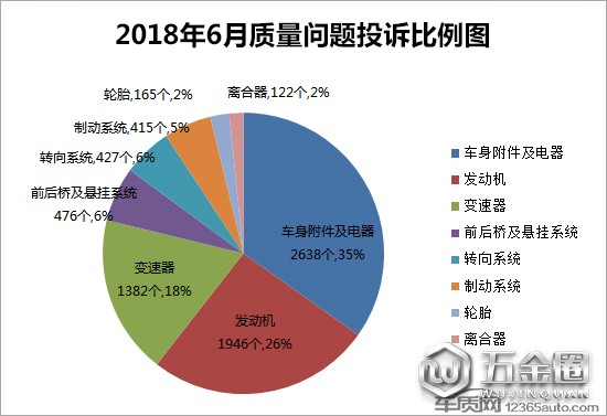 投诉,汽车投诉