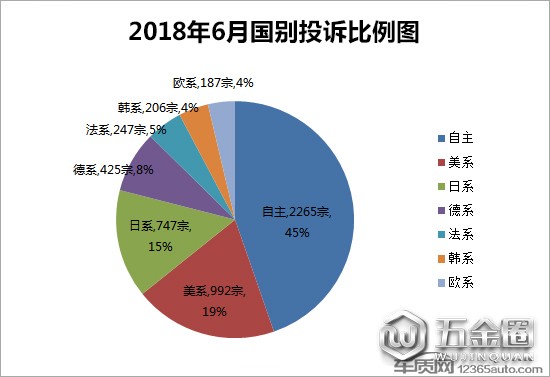 投诉,汽车投诉