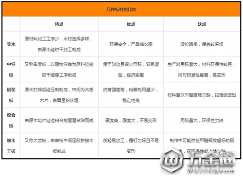 常见板材特点比较