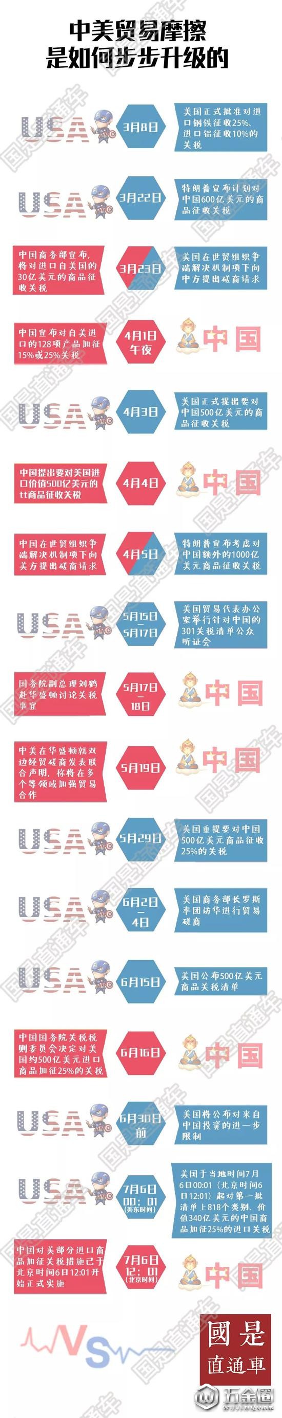 国是直通车 侯雨彤 制图
