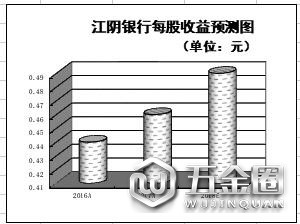 ■本报记者 吴 珊