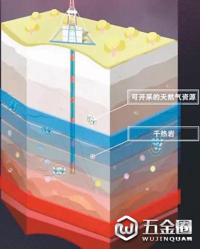 “松科二井”深钻成果，初步绘制的松辽盆地深部能源资源地层分布示意图