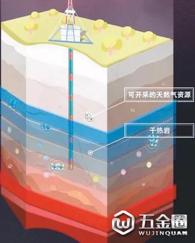 “松科二井”深钻成果,初步绘制的松辽盆地深部能源资源地层分布示意图