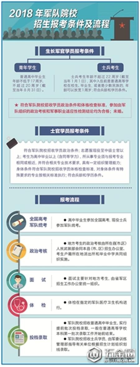 问:具体来说,在专业布局上做了哪些优化?这样调整是出于什么考虑?