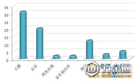 网络