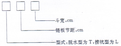 脱水斗式提升机/坑捞斗式提升机产品型号说明