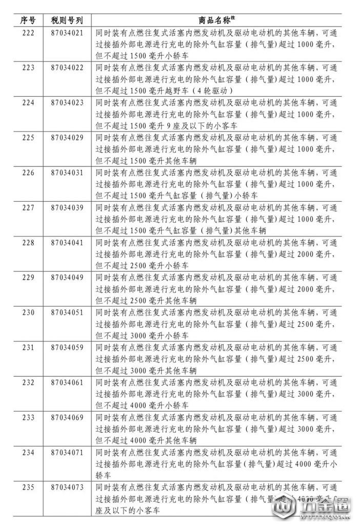 中国对美国加征关税,对美国加征25%关税