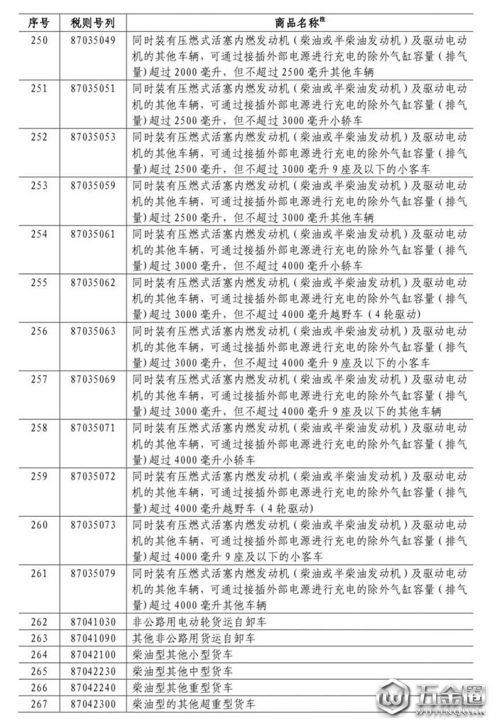 中国对美国加征关税,对美国加征25%关税