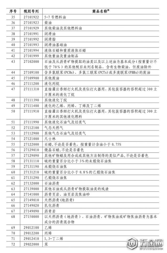 中国对美国加征关税,对美国加征25%关税