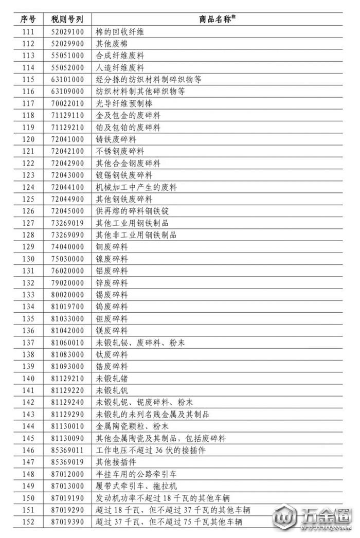 中国对美国加征关税,对美国加征25%关税