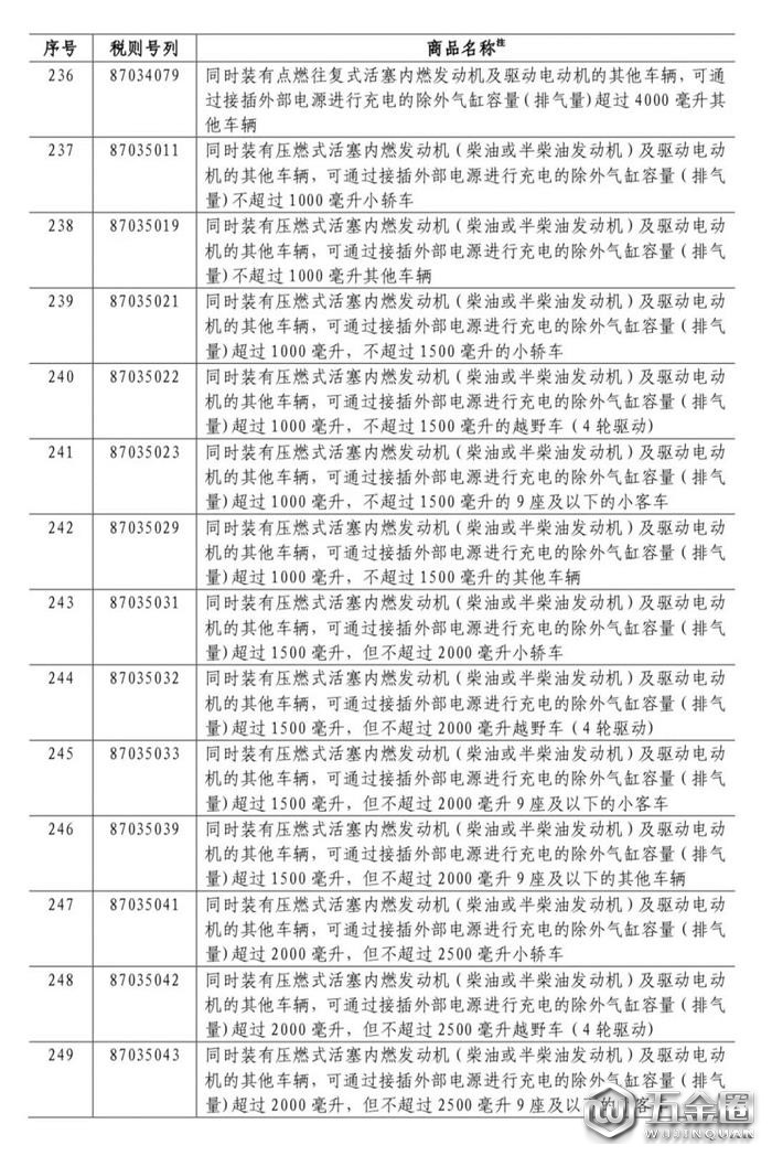 中国对美国加征关税,对美国加征25%关税