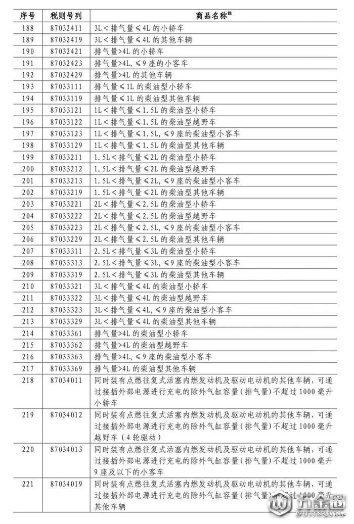 中国对美国加征关税,对美国加征25%关税