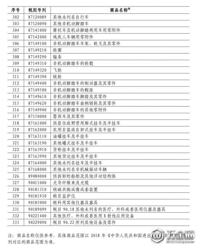 中国对美国加征关税,对美国加征25%关税