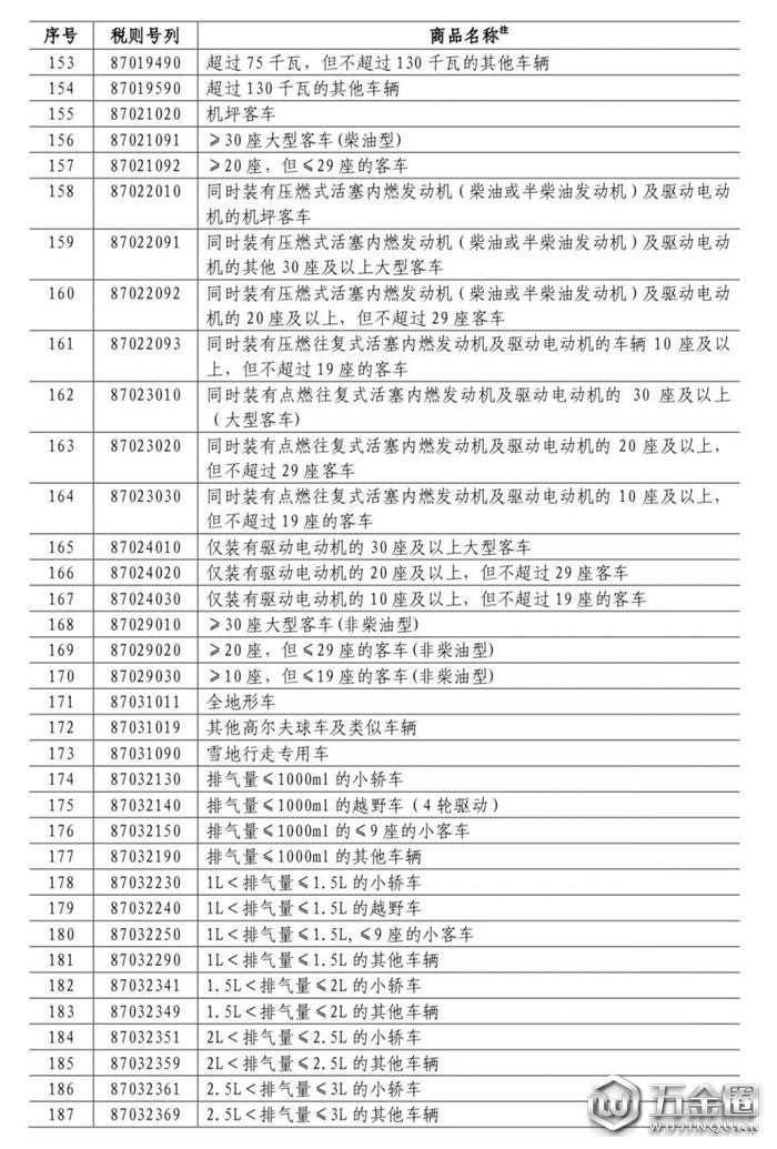 中国对美国加征关税,对美国加征25%关税