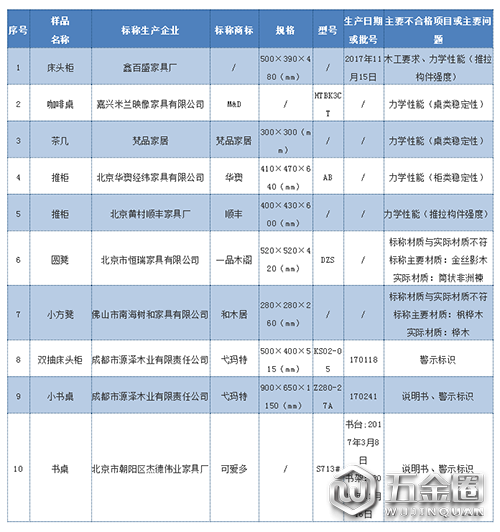 不合格名单1