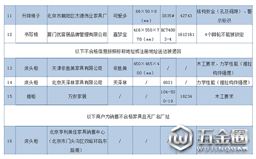 不合格名单2