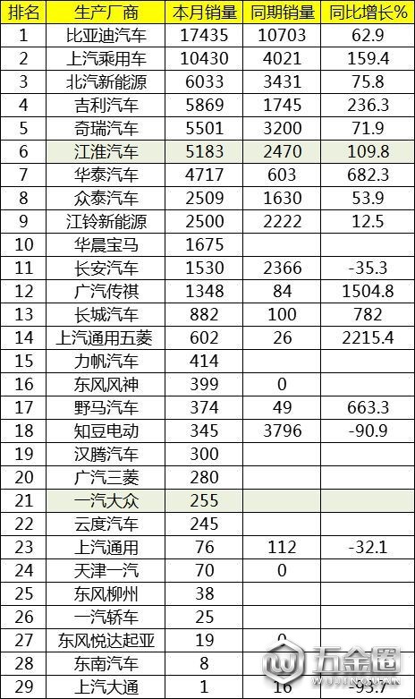 销量,比亚迪,7月汽车销量,7月新能源汽车销量,7月汽车销量排行榜
