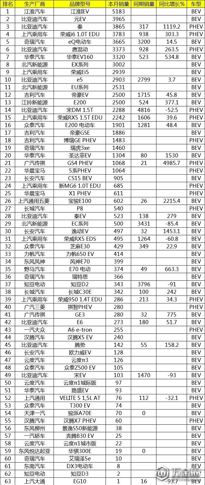 销量,比亚迪,7月汽车销量,7月新能源汽车销量,7月汽车销量排行榜